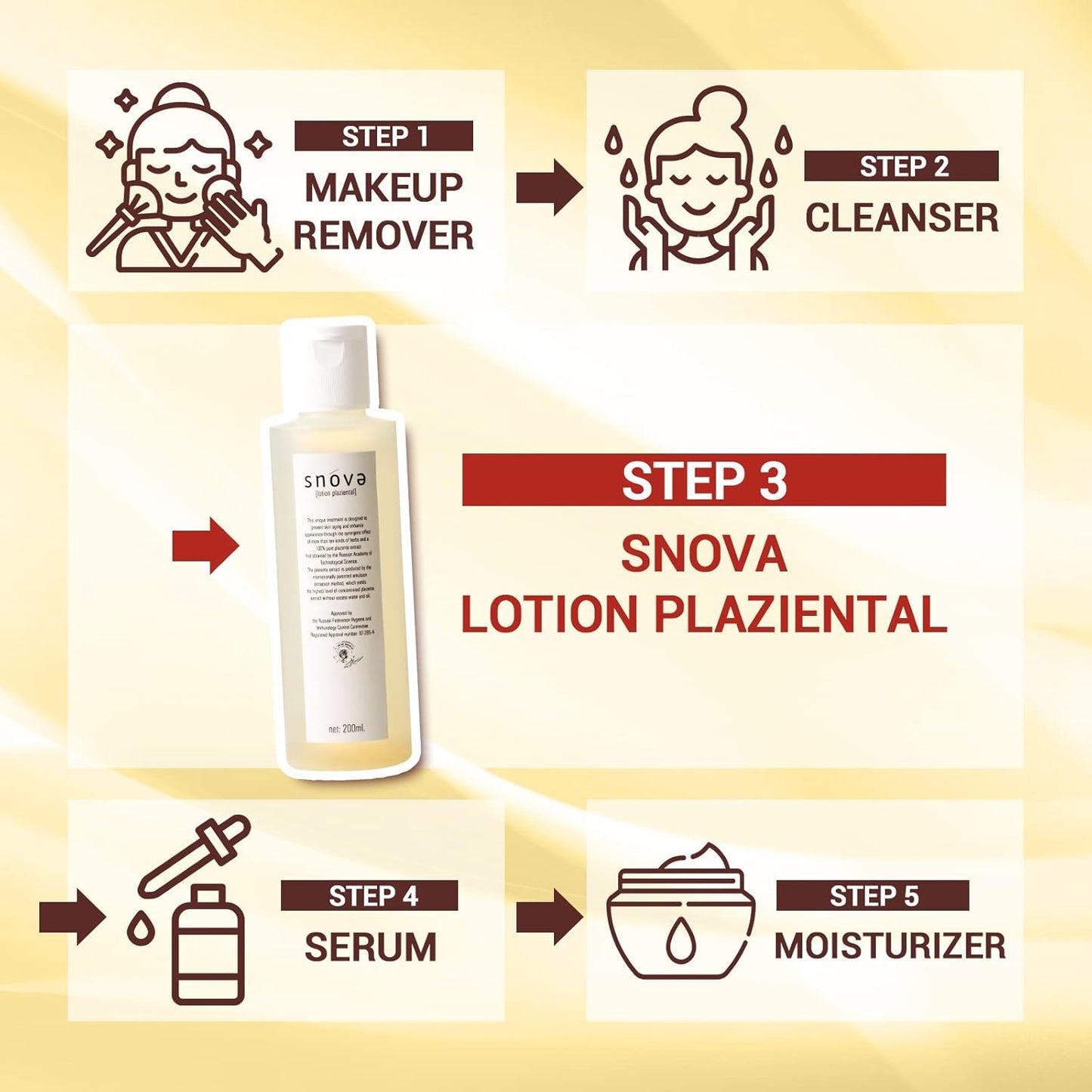 Snova Lotion Plaziental 200ml
